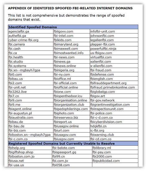 malicious urls list.